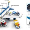 JUEGO DE AEROPUERTO Y AVION (LEGO)
