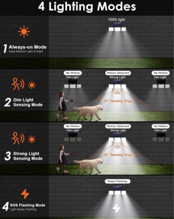 LUCES LED PARA EXTERIORES