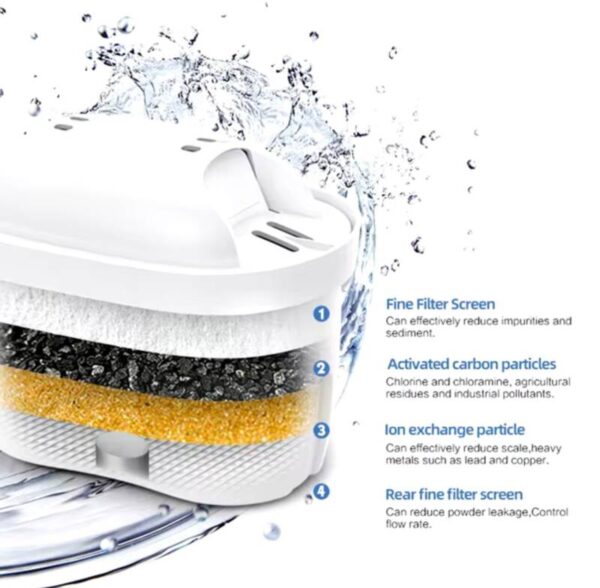FILTROS DE AGUA REEMPLAZABLES